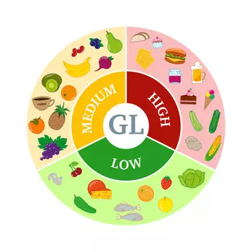 courbe-glycemie-diabete